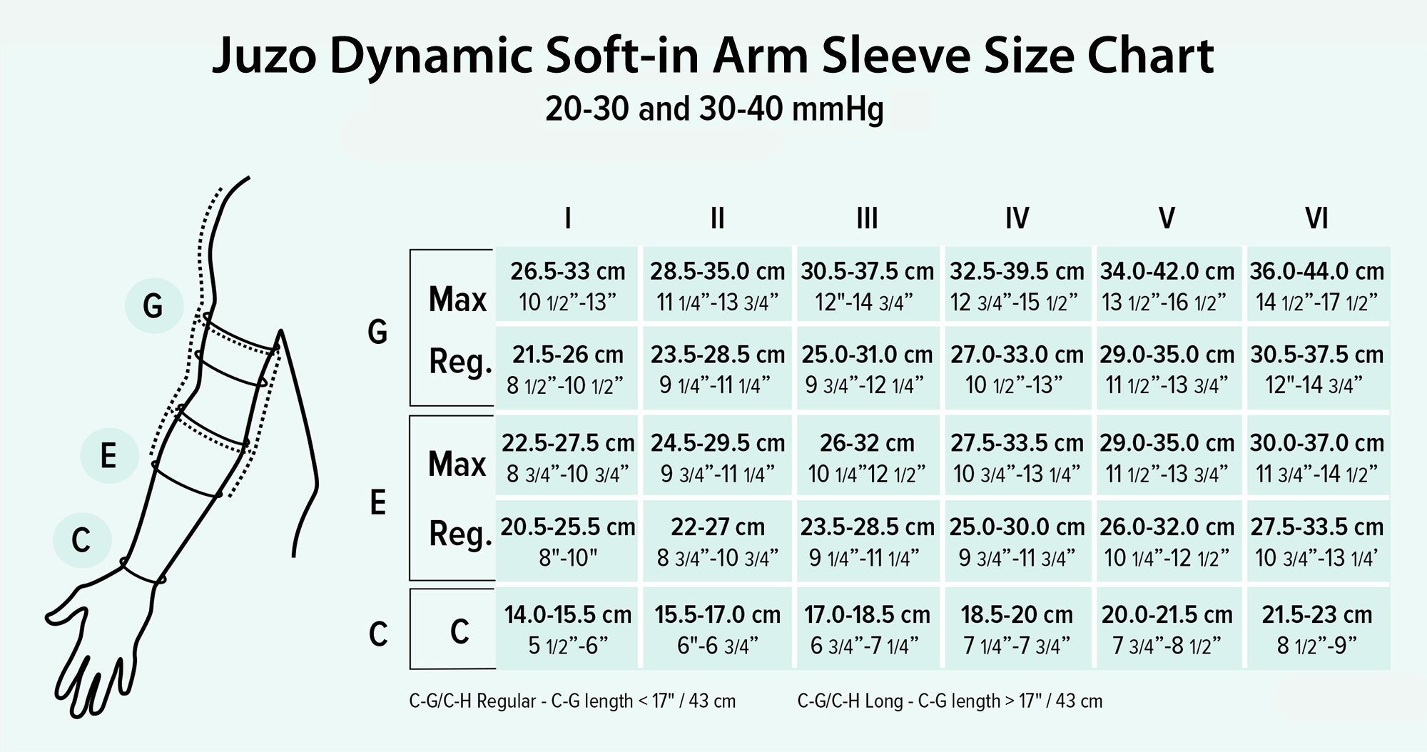 Juzy Dynamic Soft-in Arm Sleeve Size Chart