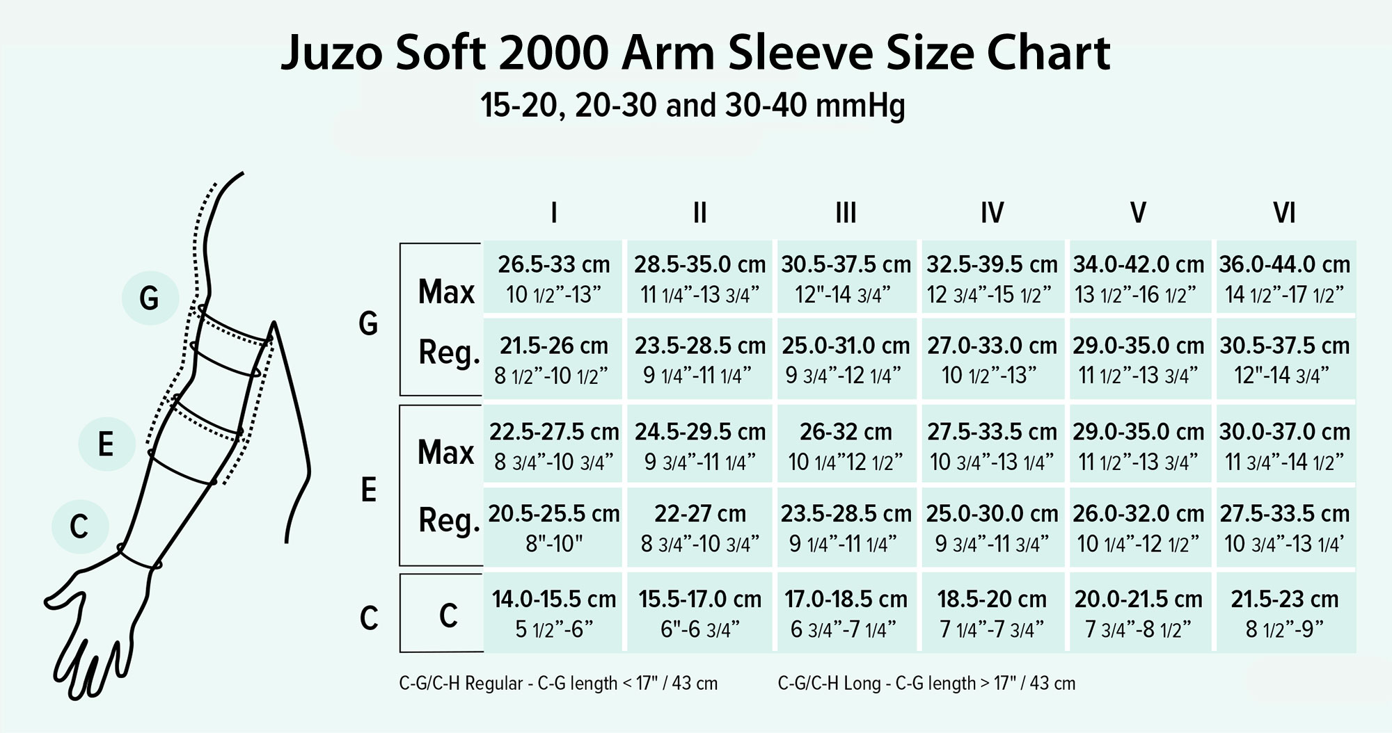 Juzo Soft 2000 Arm Sleeve Size Chart