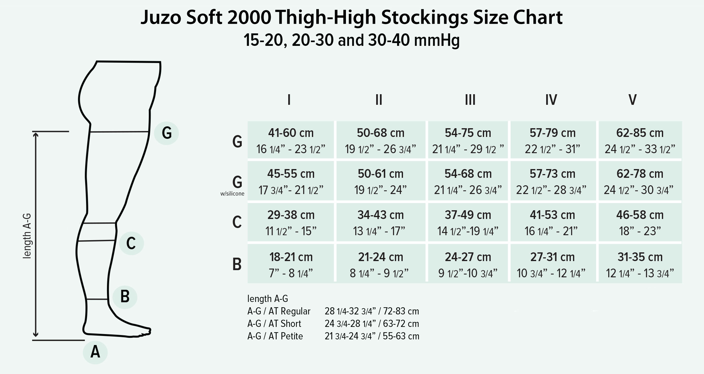 Juzo Soft 2000 Thigh-High Stockings Size Chart